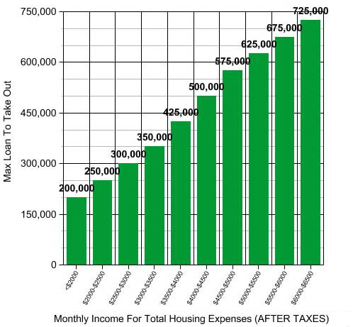 traffic signs - how to refinance a ginnie mae loan