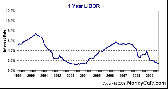 traffic signs - virginia refinance rates